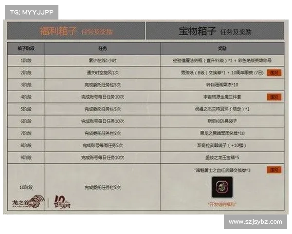 龙之谷疲劳效率提升全攻略及实用技巧详解 龙之谷疲劳效率提升全攻略及实用技巧详解
