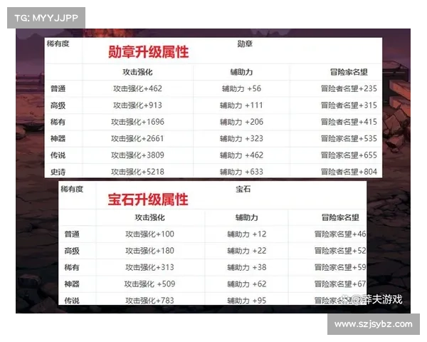 提升DNF工会等级的关键要素及注意事项详解 提升DNF工会等级的关键要素及注意事项详解
