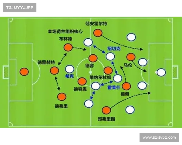 从战术核心到组织枢纽解析莫塔在中场位置定位的独特变化 从战术核心到组织枢纽解析莫塔在中场位置定位的独特变化